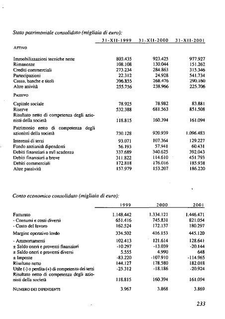 2002 - Archivio Storico Vincenzo Maranghi