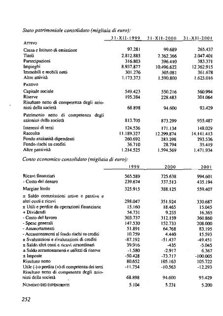 2002 - Archivio Storico Vincenzo Maranghi