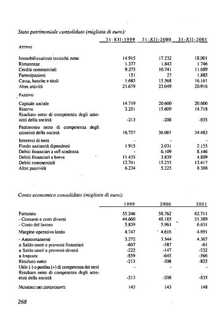 2002 - Archivio Storico Vincenzo Maranghi