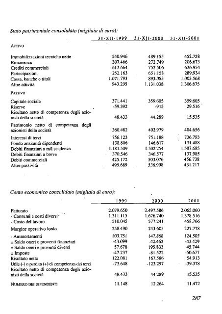 2002 - Archivio Storico Vincenzo Maranghi