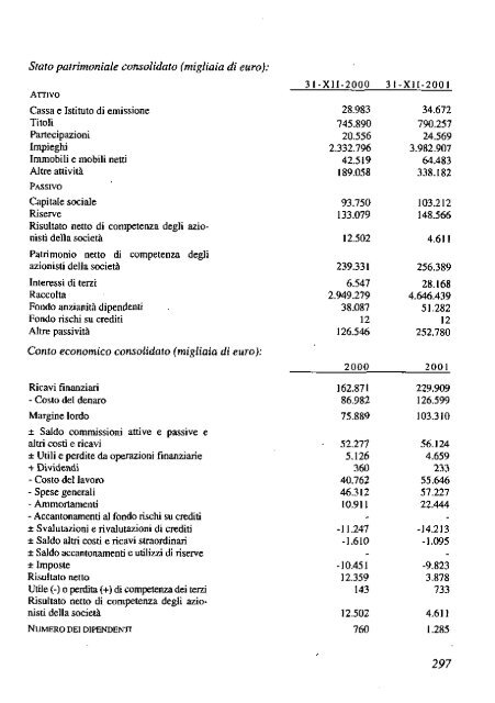 2002 - Archivio Storico Vincenzo Maranghi