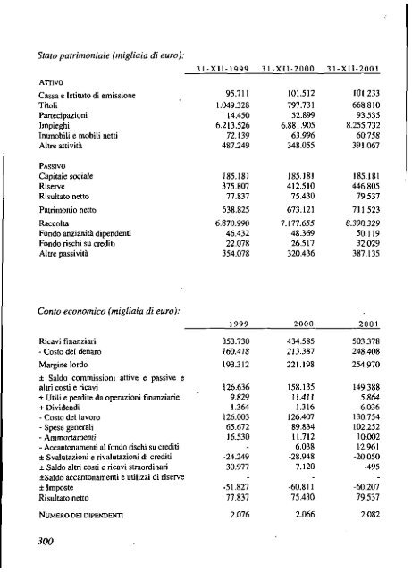 2002 - Archivio Storico Vincenzo Maranghi