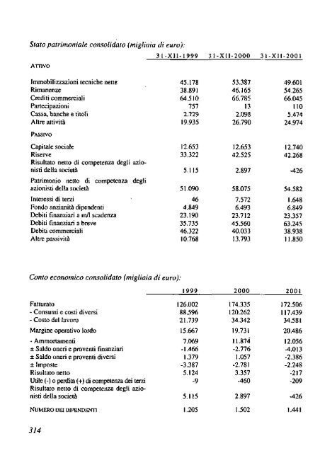 2002 - Archivio Storico Vincenzo Maranghi