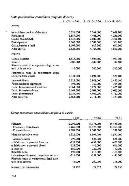 2002 - Archivio Storico Vincenzo Maranghi