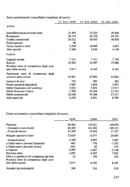 2002 - Archivio Storico Vincenzo Maranghi