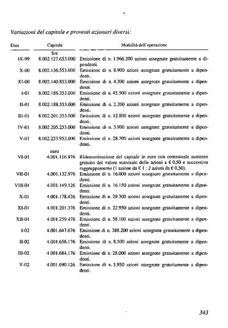 2002 - Archivio Storico Vincenzo Maranghi