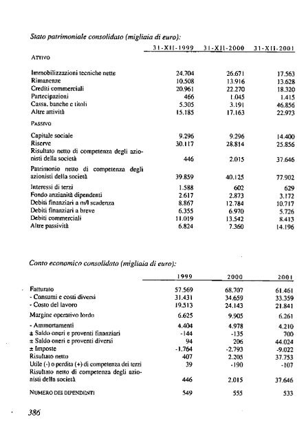 2002 - Archivio Storico Vincenzo Maranghi