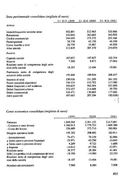 2002 - Archivio Storico Vincenzo Maranghi