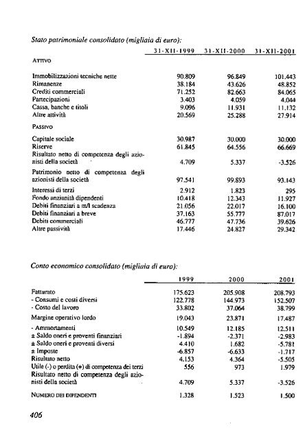 2002 - Archivio Storico Vincenzo Maranghi