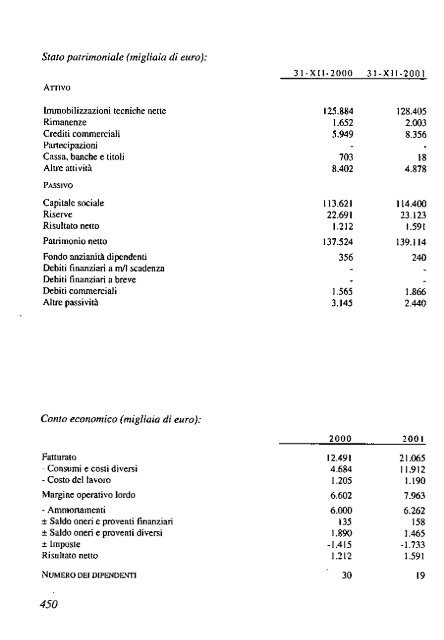 2002 - Archivio Storico Vincenzo Maranghi