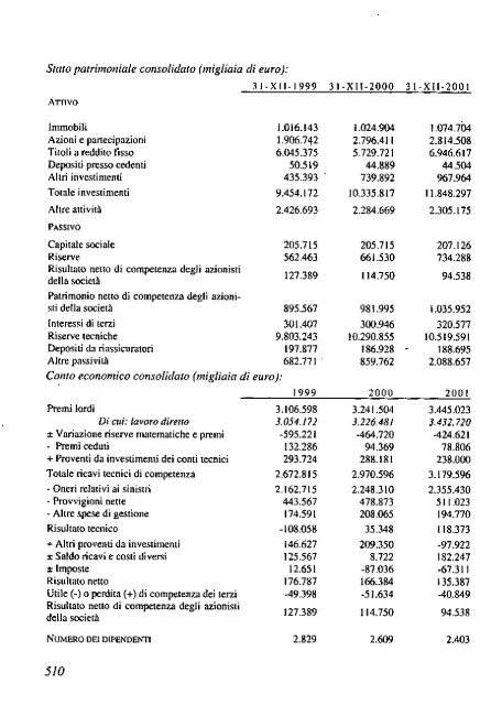 2002 - Archivio Storico Vincenzo Maranghi