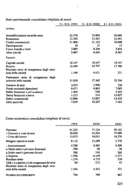 2002 - Archivio Storico Vincenzo Maranghi