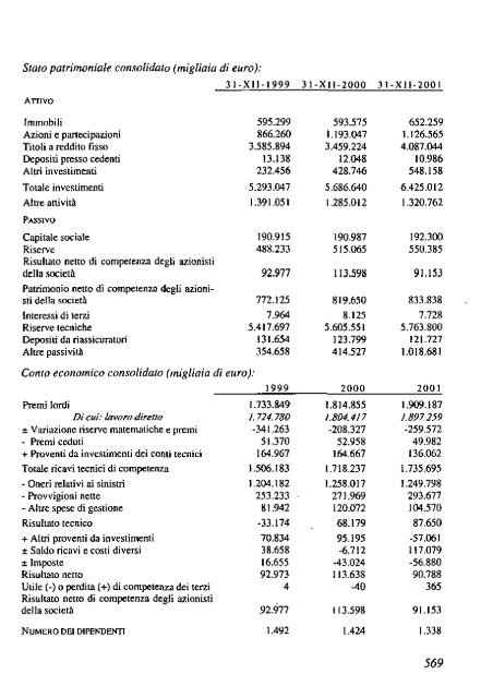 2002 - Archivio Storico Vincenzo Maranghi