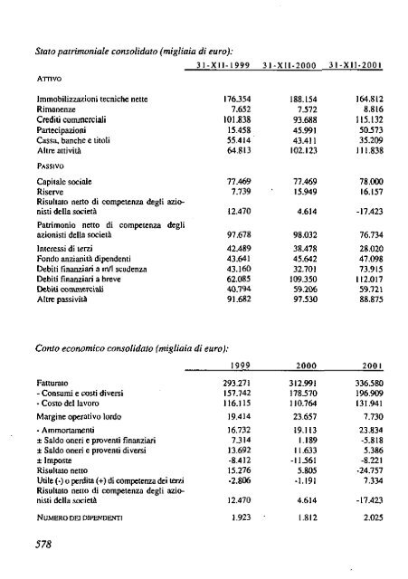 2002 - Archivio Storico Vincenzo Maranghi