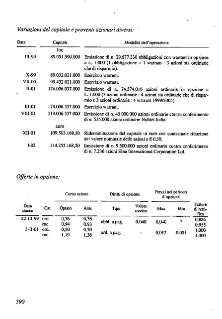 2002 - Archivio Storico Vincenzo Maranghi