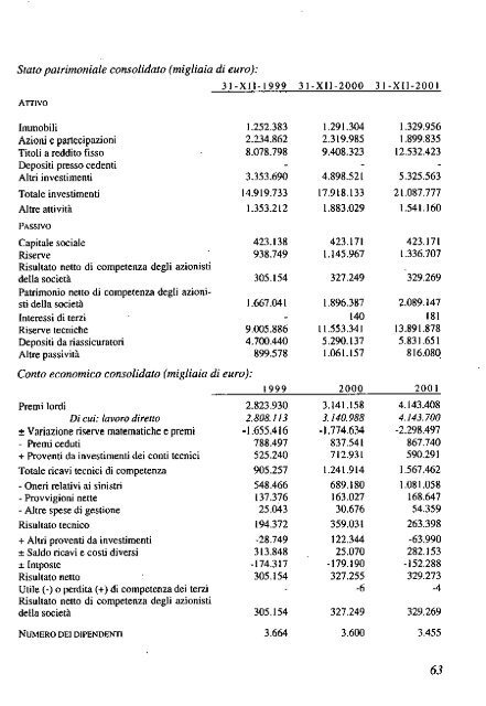 2002 - Archivio Storico Vincenzo Maranghi