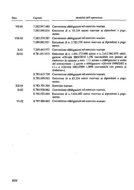 2002 - Archivio Storico Vincenzo Maranghi