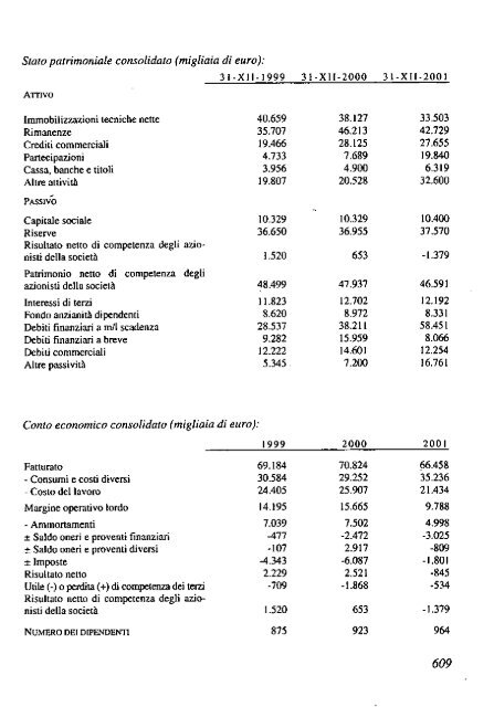 2002 - Archivio Storico Vincenzo Maranghi