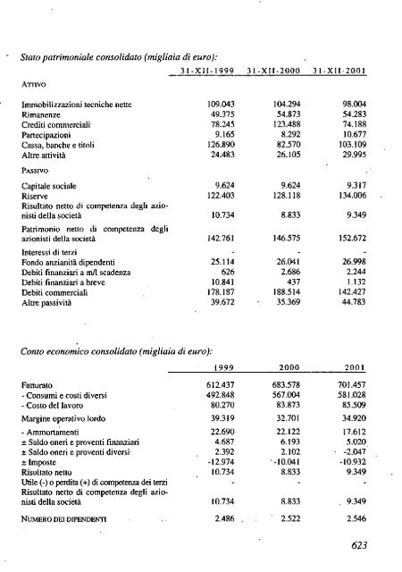 2002 - Archivio Storico Vincenzo Maranghi