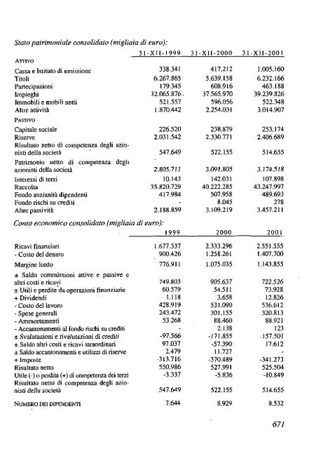 2002 - Archivio Storico Vincenzo Maranghi