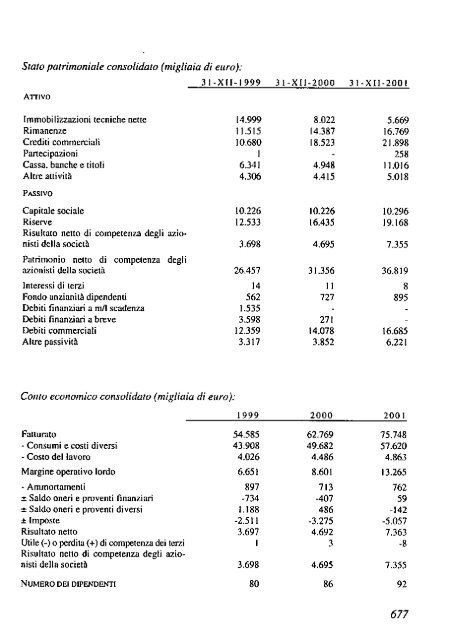 2002 - Archivio Storico Vincenzo Maranghi