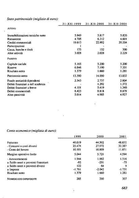 2002 - Archivio Storico Vincenzo Maranghi