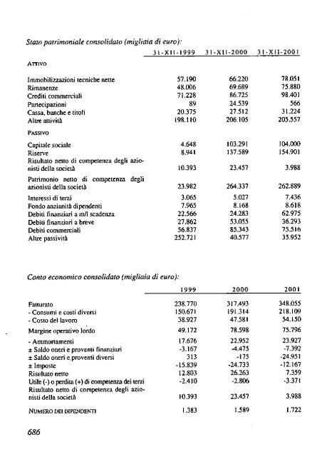 2002 - Archivio Storico Vincenzo Maranghi