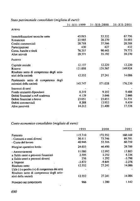 2002 - Archivio Storico Vincenzo Maranghi