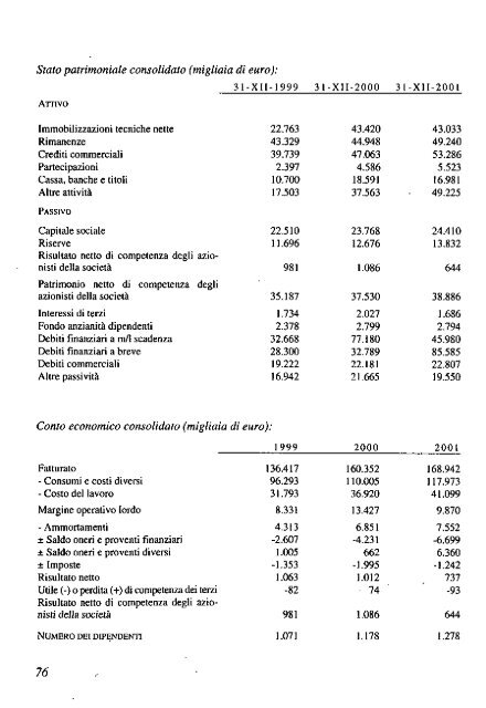 2002 - Archivio Storico Vincenzo Maranghi