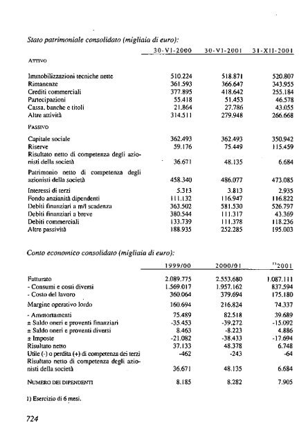 2002 - Archivio Storico Vincenzo Maranghi