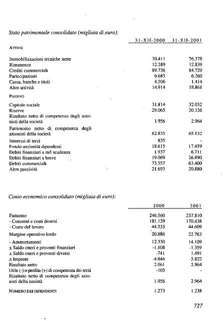 2002 - Archivio Storico Vincenzo Maranghi