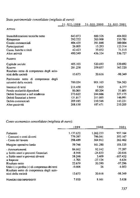 2002 - Archivio Storico Vincenzo Maranghi