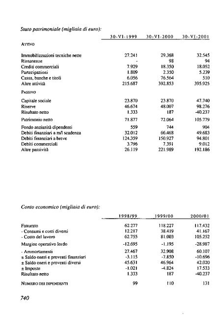 2002 - Archivio Storico Vincenzo Maranghi