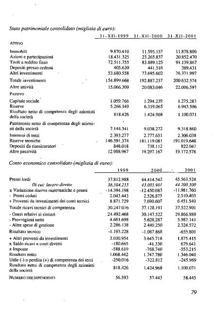 2002 - Archivio Storico Vincenzo Maranghi