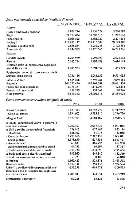 2002 - Archivio Storico Vincenzo Maranghi