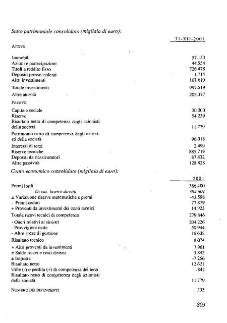 2002 - Archivio Storico Vincenzo Maranghi