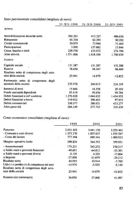 2002 - Archivio Storico Vincenzo Maranghi