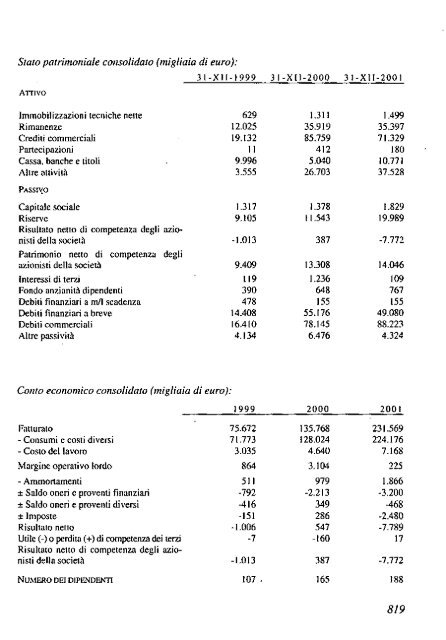 2002 - Archivio Storico Vincenzo Maranghi