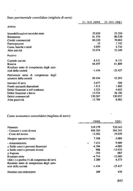 2002 - Archivio Storico Vincenzo Maranghi