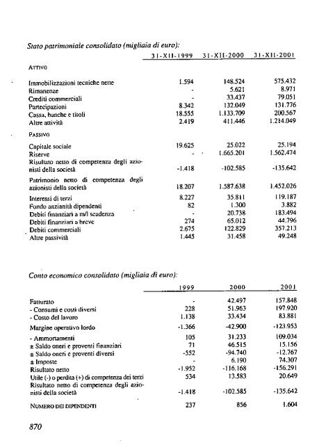 2002 - Archivio Storico Vincenzo Maranghi