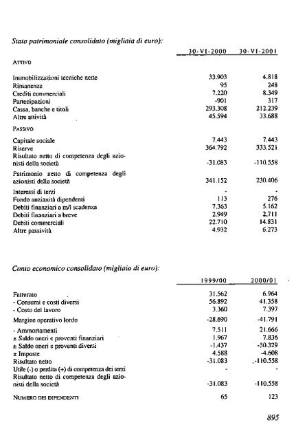 2002 - Archivio Storico Vincenzo Maranghi