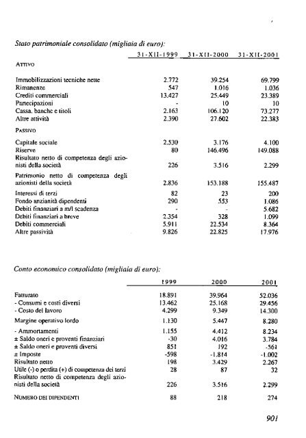 2002 - Archivio Storico Vincenzo Maranghi