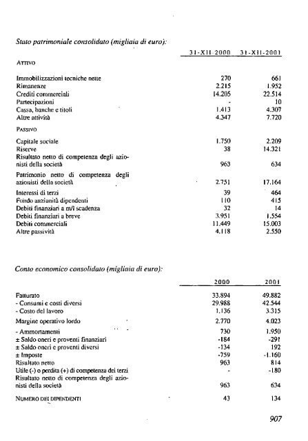 2002 - Archivio Storico Vincenzo Maranghi