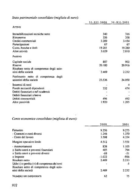 2002 - Archivio Storico Vincenzo Maranghi