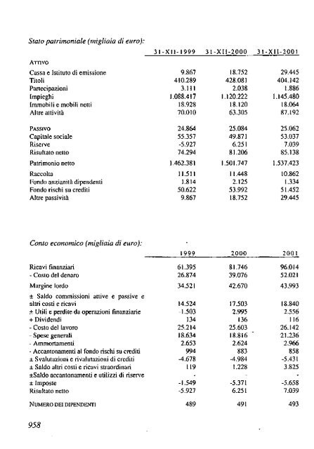 2002 - Archivio Storico Vincenzo Maranghi