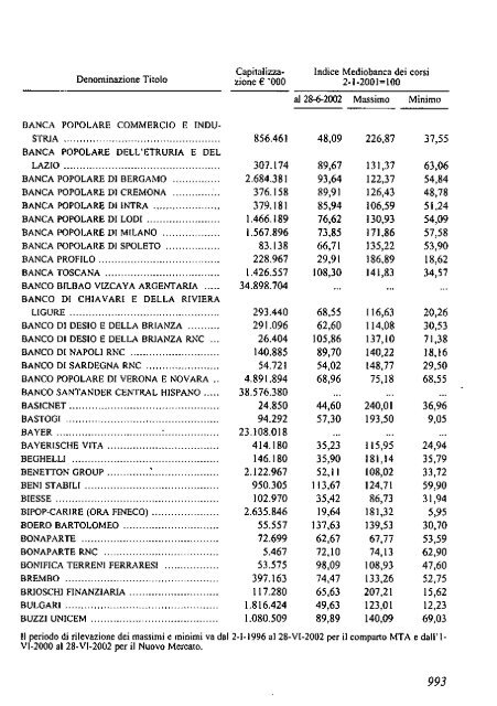 2002 - Archivio Storico Vincenzo Maranghi