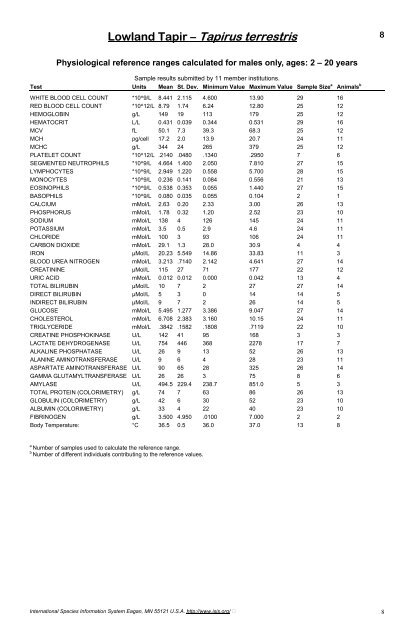 Physiological Data Reference Values for Tapir Species