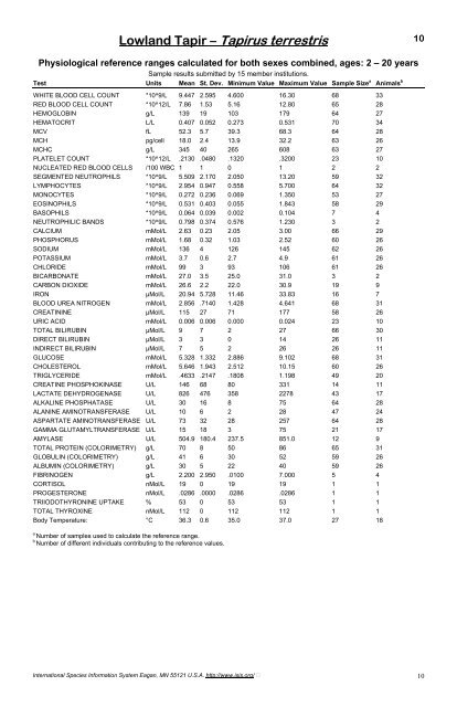 Physiological Data Reference Values for Tapir Species