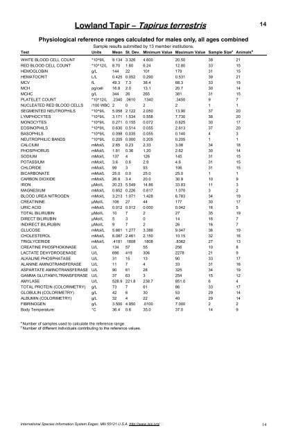 Physiological Data Reference Values for Tapir Species