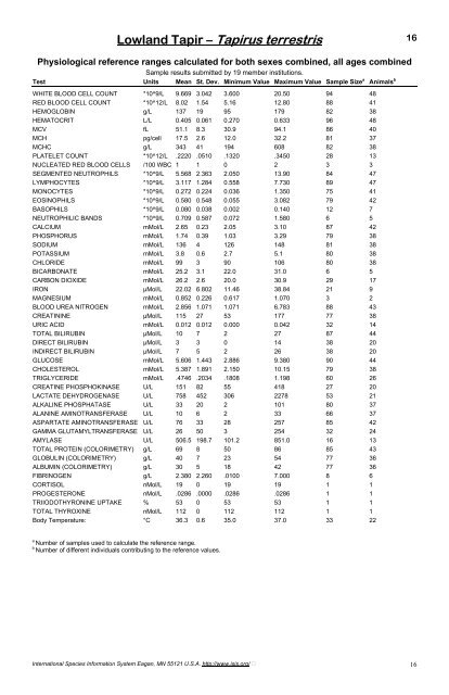 Physiological Data Reference Values for Tapir Species